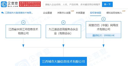 阿里巴巴布局信息技術新領域，參股成立大數據與軟件開發公司