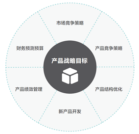 產品戰略規劃的核心 MVP驅動的軟件產品路線圖制定與經營