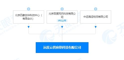 聯(lián)合創(chuàng)新，賦能未來 攜手構(gòu)建供應(yīng)鏈管理軟件新生態(tài)