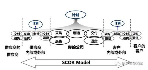 APICS 2018 解讀全球供應(yīng)鏈管理的未來風(fēng)向標(biāo)