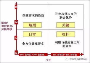 從華為看供應(yīng)鏈管理 六大核心經(jīng)驗(yàn)助其沖破危機(jī)